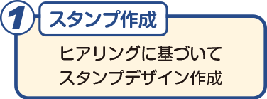 制作の流れ1 スタンプ作成