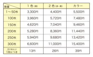 2024年年賀状価格表